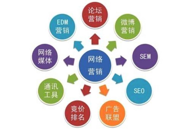 网络销售工作内容揭秘