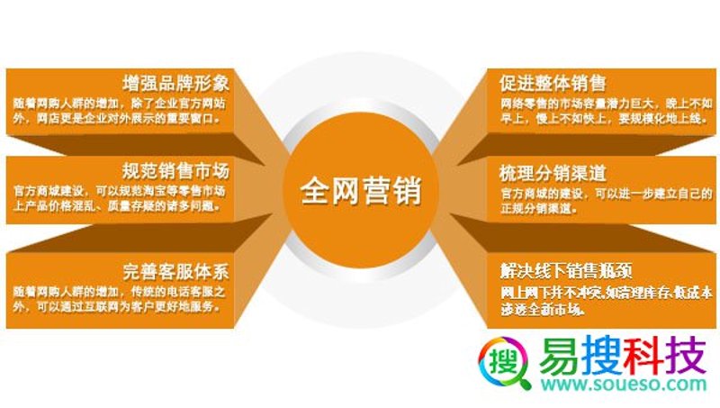 电商运营怎么做?这四个字看似简单,背后却大有学问。