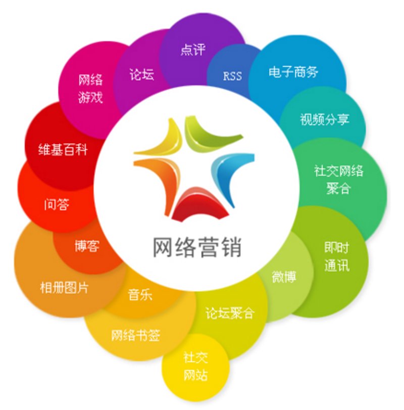 如何选择适合自己的电商服务公司？