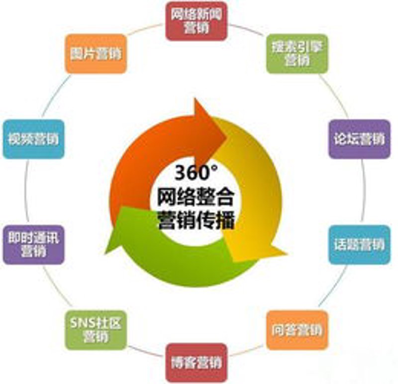 电商服务公司的选择，你能找到合适的合作伙伴吗？